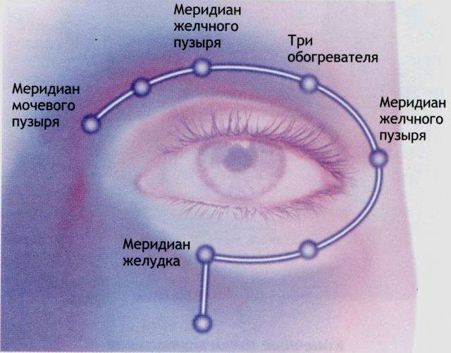 Как делать массаж глаз для улучшения зрения