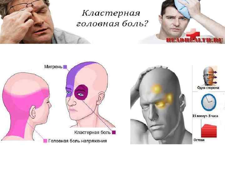 Болит голова от линз: причины, профилактика и лечение