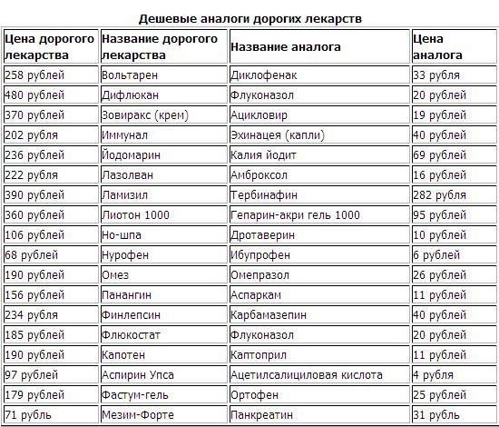 Чем заменить эмоксибел - мед портал tvoiamedkarta.ru