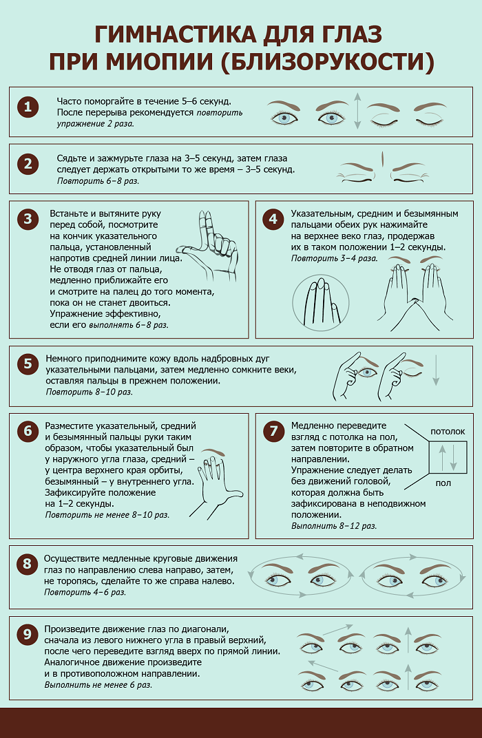 Упражнения для глаз при близорукости; как улучшить и восстановить зрение, профилактика миопии у школьников, тренировка при низкой и высокой степени патологии