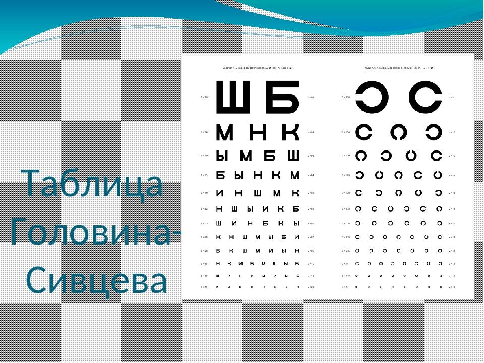 Таблица сивцева для проверки зрения - можно ли обмануть окулиста
