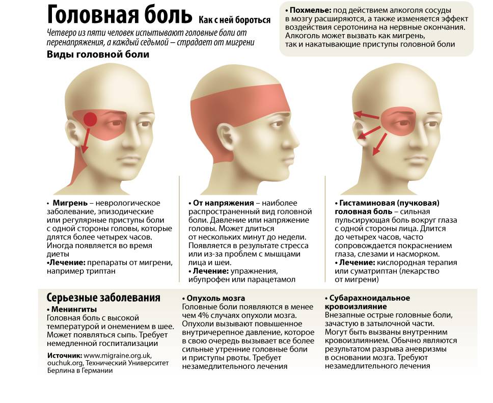 Болит макушка головы сверху по центру: симптомы, причины возникновения, лечение, профилактика