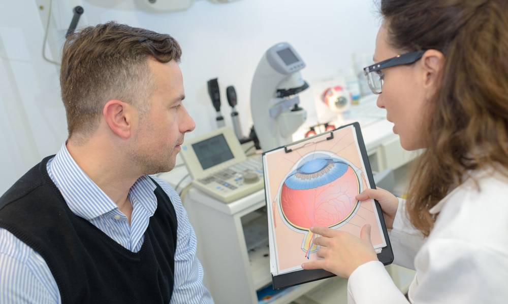 Острый приступ глаукомы - неотложная помощь при остром приступе глаукомы | медицинский портал spacehealth