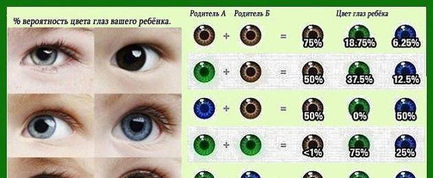 Как определить цвет глаз у новорождённого