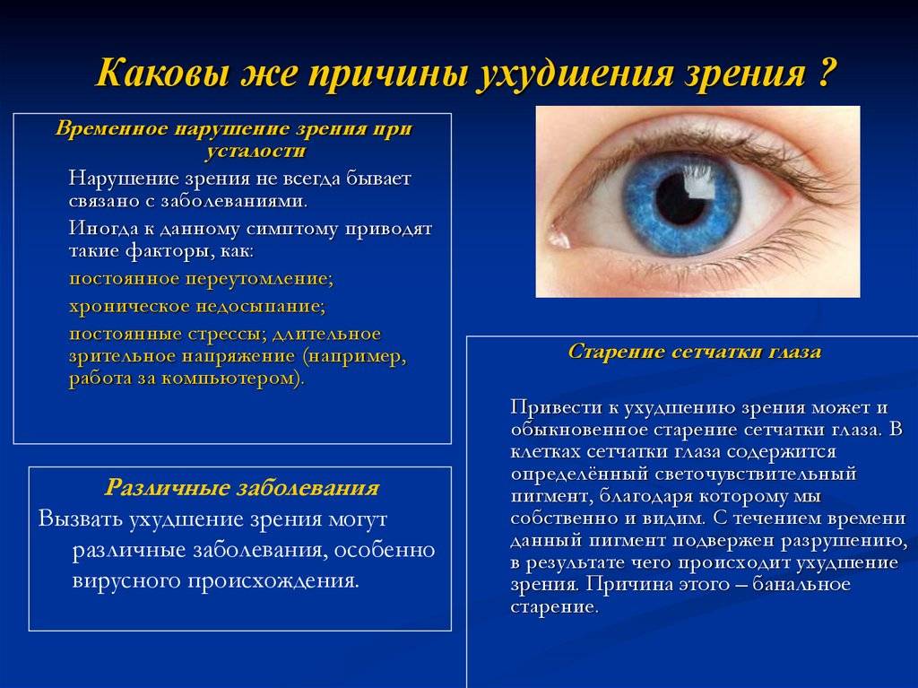 Причины нарушения зрения
