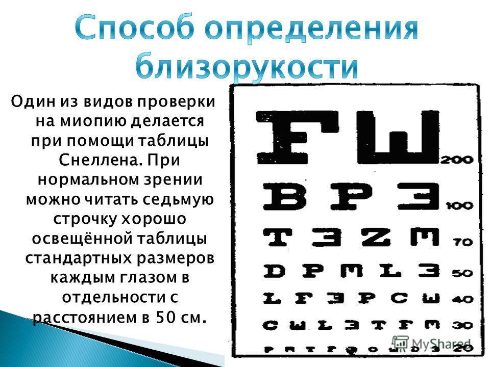 Зрение 1 это сколько. Близорукость таблица зрения. Измерение зрения в диоптриях. Острота зрения при близорукости. Таблица диоптрий при близорукости.