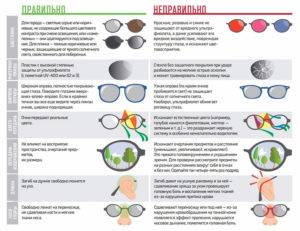 Как выбрать очки для зрения правильно: оправы, линзы для взрослых и детей прозрачные, модные, виды