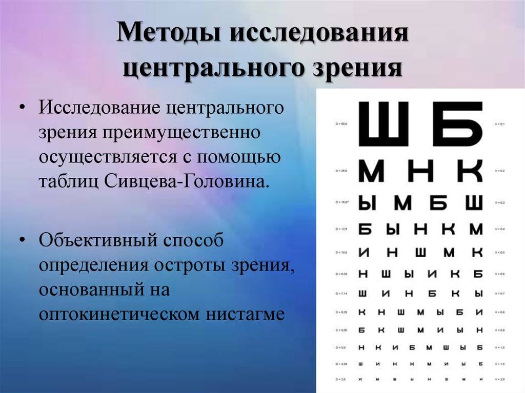 Периферическое зрение это что такое как развить периферийное зрение - медицинский справочник medana-st.ru