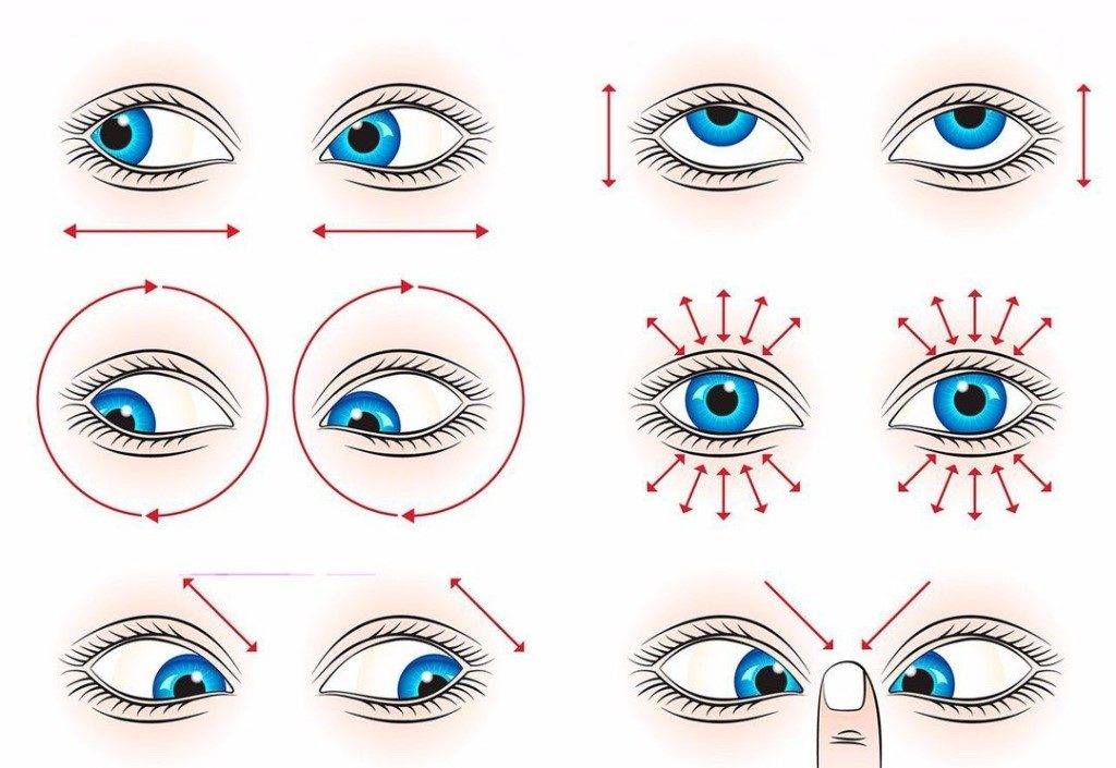 Гимнастика для глаз при глаукоме
