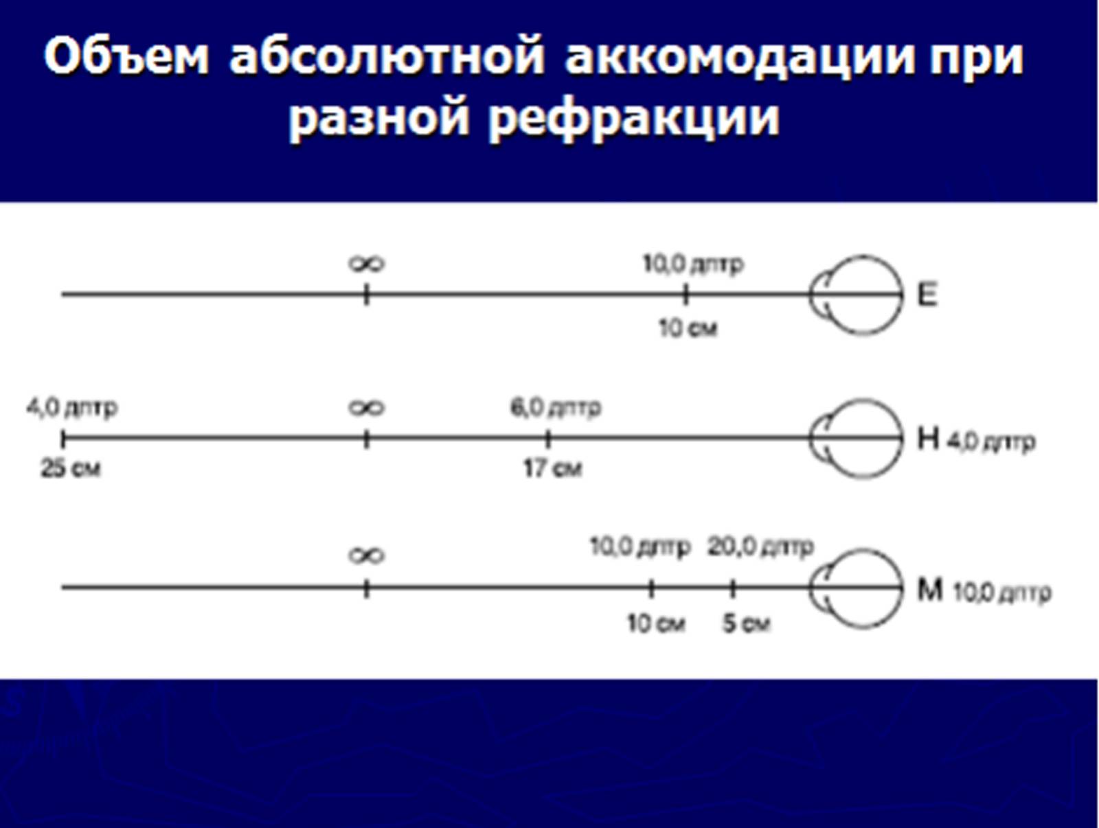 Что такое объем аккомодации и как его измеряют oculistic.ru
что такое объем аккомодации и как его измеряют