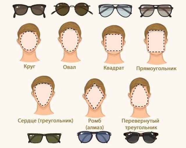Как подобрать очки по форме лица для женщин?