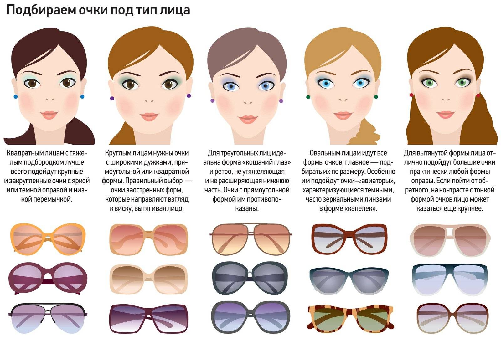 Как выбрать солнцезащитные очки, подобрать по степени защиты, типу, цвету, качественные женщине и мужчине