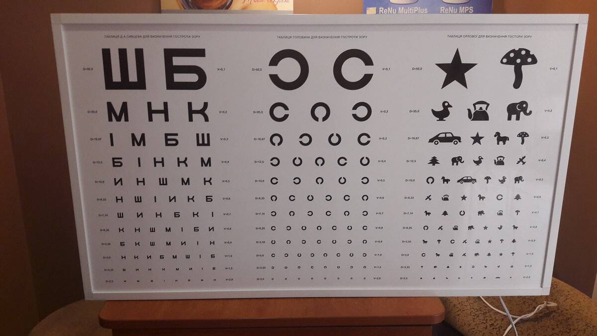 Таблица сивцева для проверки зрения