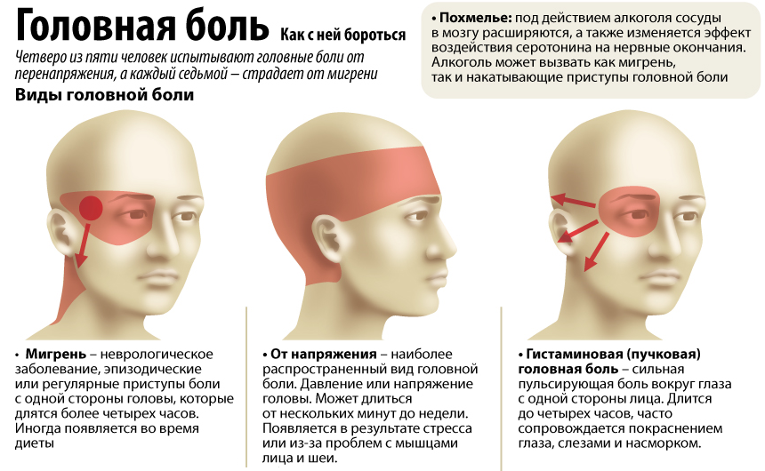 Болит глаз и голова с одной стороны: причины, лечение oculistic.ru
болит глаз и голова с одной стороны: причины, лечение