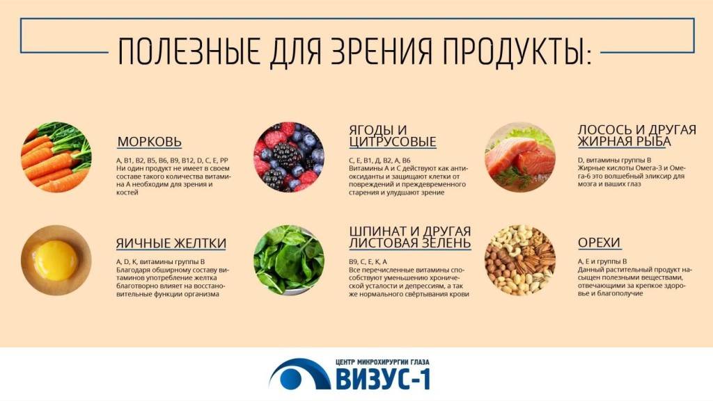 Полезные продукты для улучшения зрения, основы диеты и питания для глаз, особенности для детей