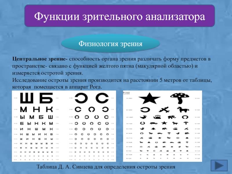 Методы исследования глаза | компетентно о здоровье на ilive