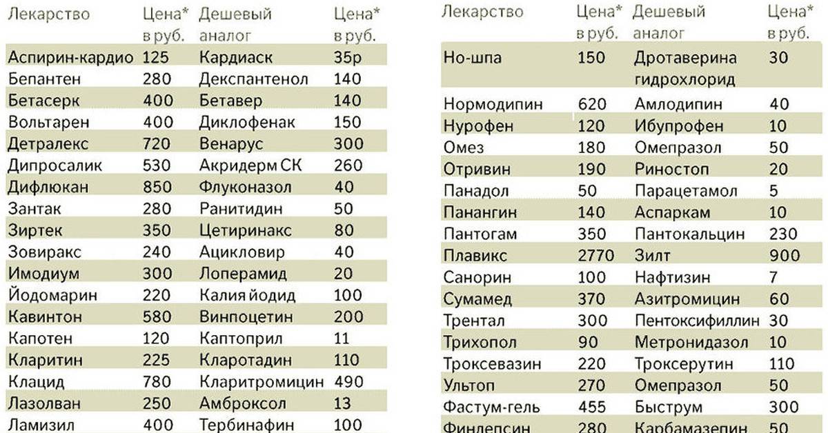 Глазные капли инокса: инструкция, цена, аналоги oculistic.ru
глазные капли инокса: инструкция, цена, аналоги