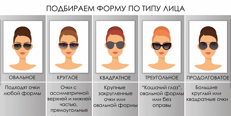 Как правильно подобрать солнцезащитные очки по форме лица?