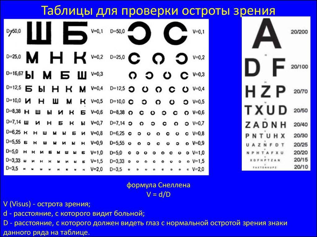 Тест на проверку зрения: визометрия, на цветовосприятие - картинки, таблицы для детей и взрослых, детей