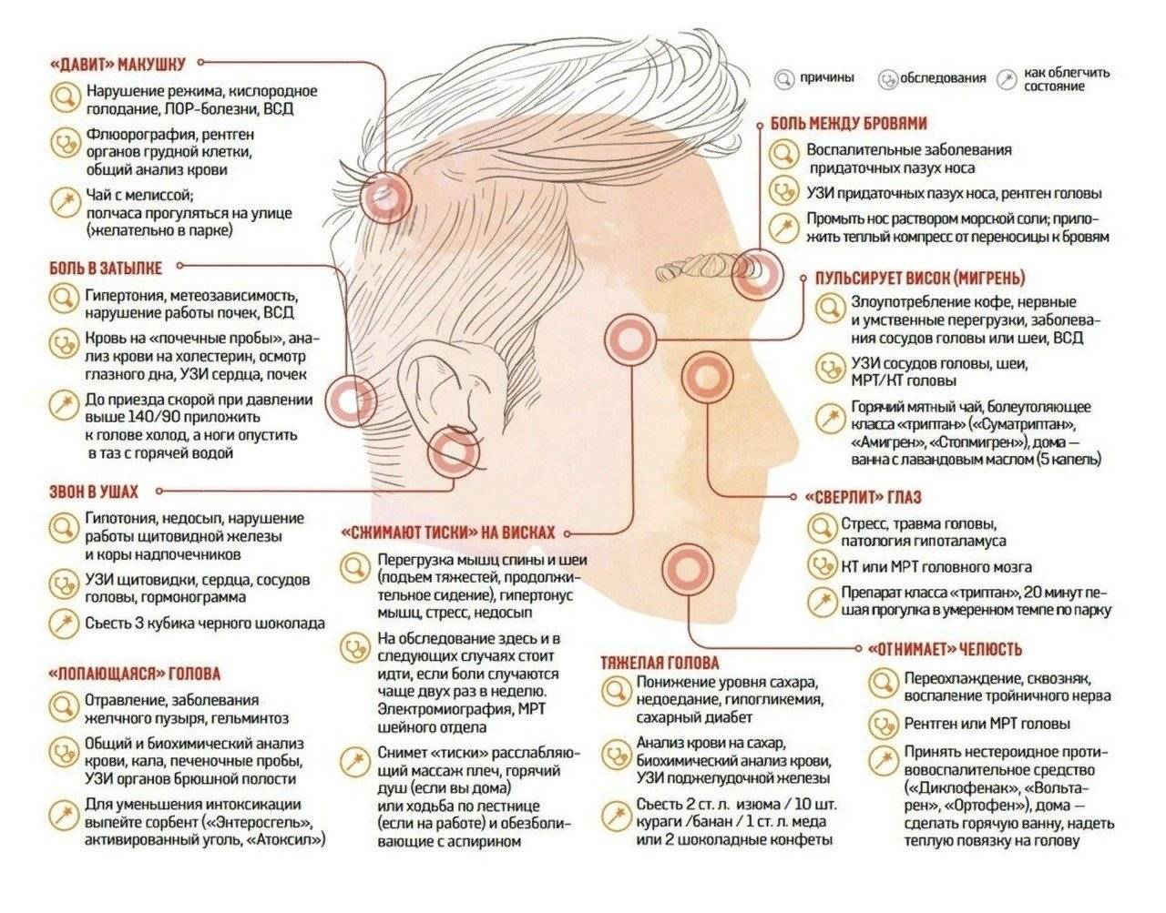 Болит голова в области лба: причины, диагностика и лечение