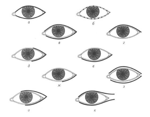 Как определить характер по глазам