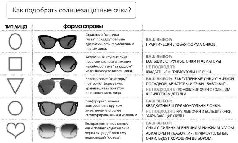 Модные солнцезащитные очки 2020. правила подбора очков по форме лица