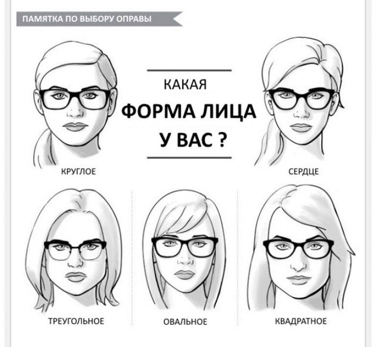Как выбрать правильные солнцезащитные очки и подобрать их по форме лица (мужчине и женщине)