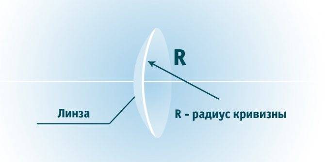 Что такое радиус кривизны в контактных линзах - как узнать радиус