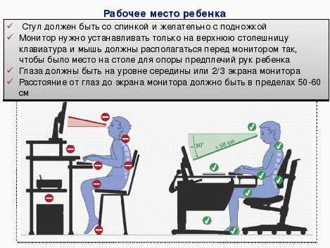 Какое расстояние от монитора до глаз должно быть - мед портал tvoiamedkarta.ru