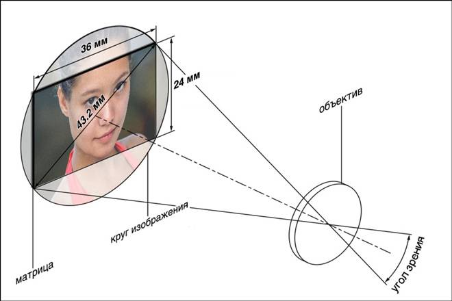 Расширение угла зрения для освоения навыка скорочтения. развитие периферического зрения. обучение чтение по диагонали и зиг-загом