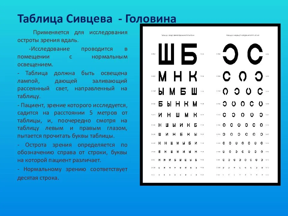 Таблицы для проверки зрения у окулиста и онлайн (таблица сивцева, головина, орловой, снеллена)