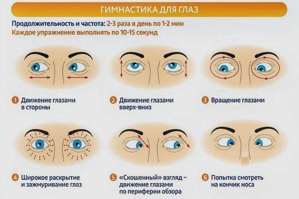 Как быстро и эффективно снять отек глаз после слез? - о болезнях