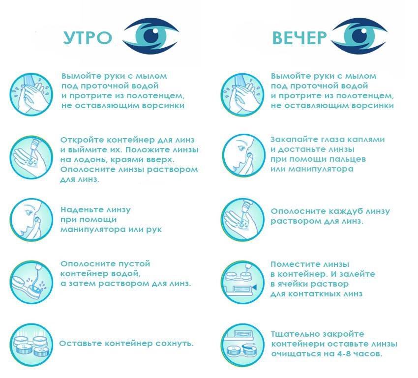 Как ухаживать за линзами контактными - как хранить, как делают для глаз