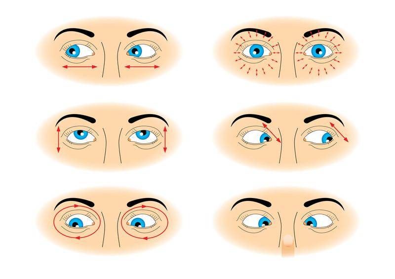 Частое моргание глаза у взрослых причины лечение