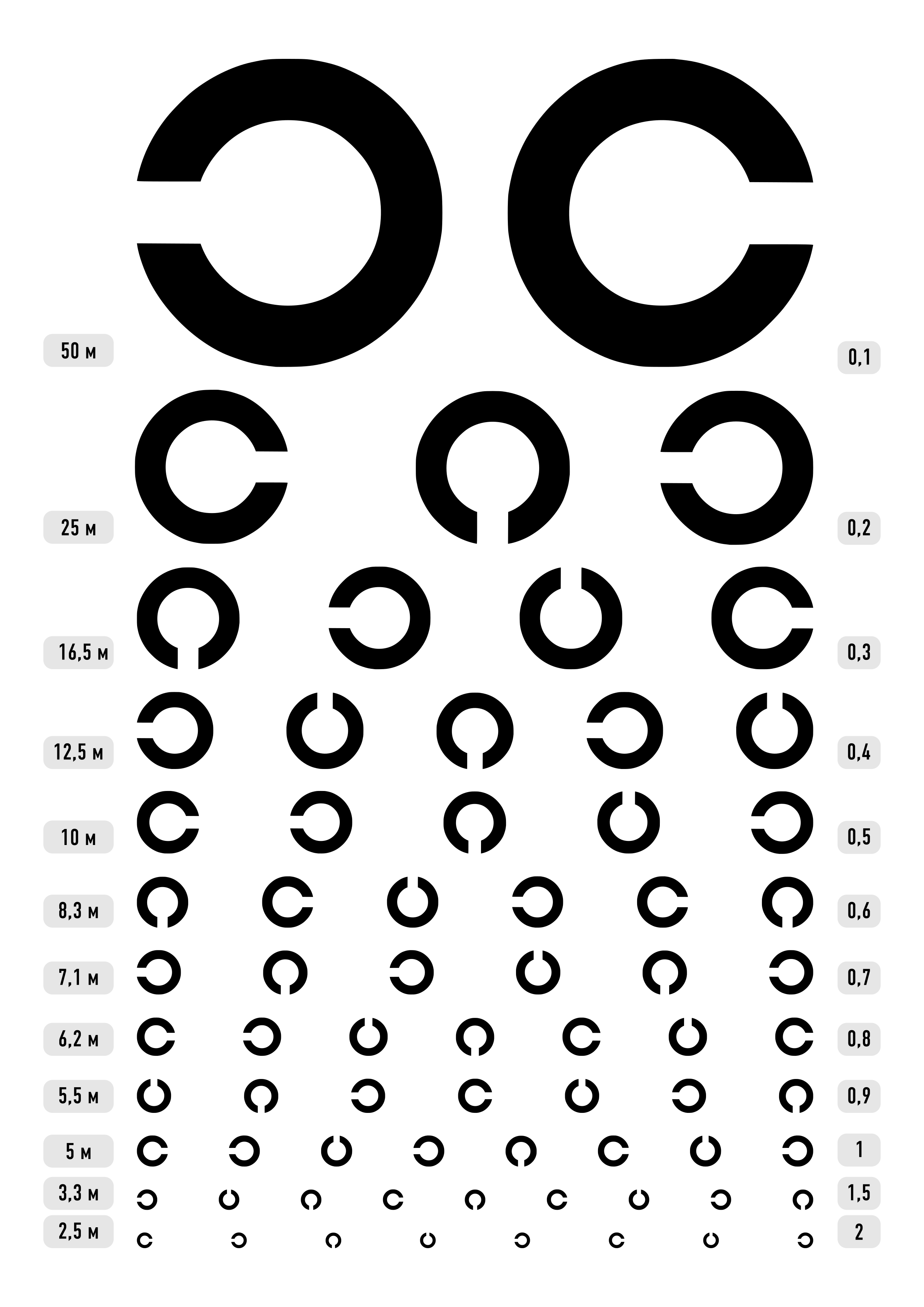 Таблица проверки зрения сивцева - распечатать или скачать, цифры для остроты глаз, шбмнк, орловой, сивкова