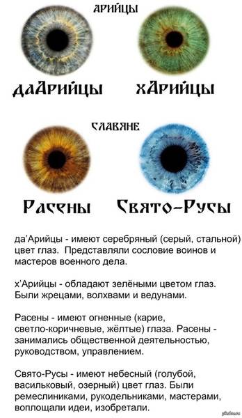 Как цвет глаз влияет на характер