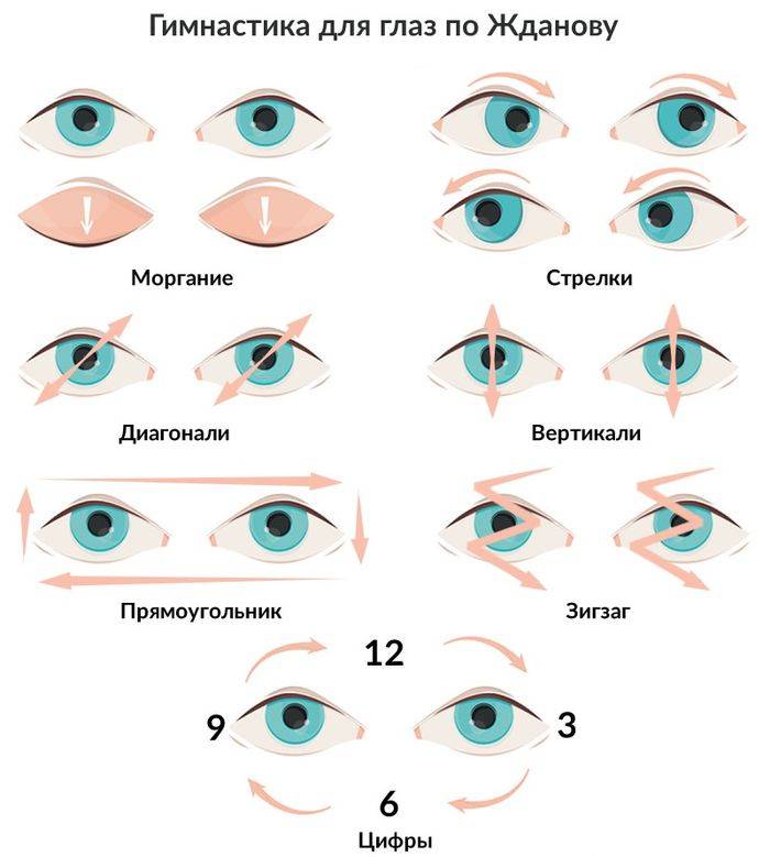 Упражнения для укрепления мышц глаз и улучшения зрения