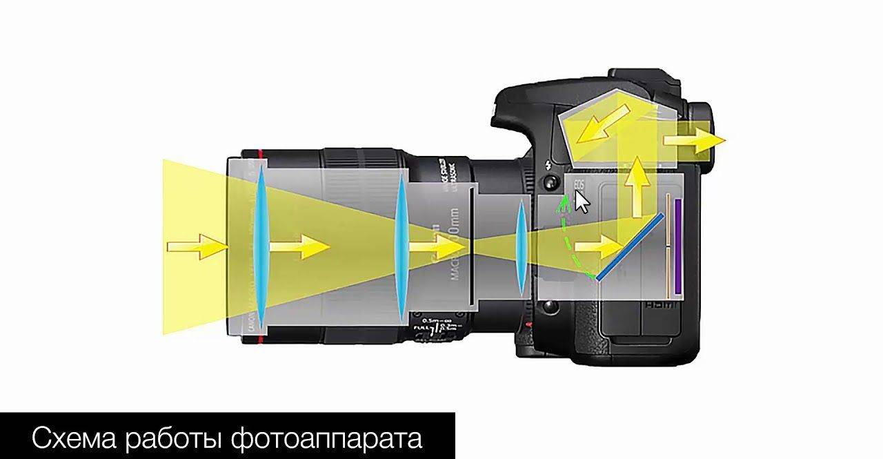 Формирование изображения в цифровой фотографии