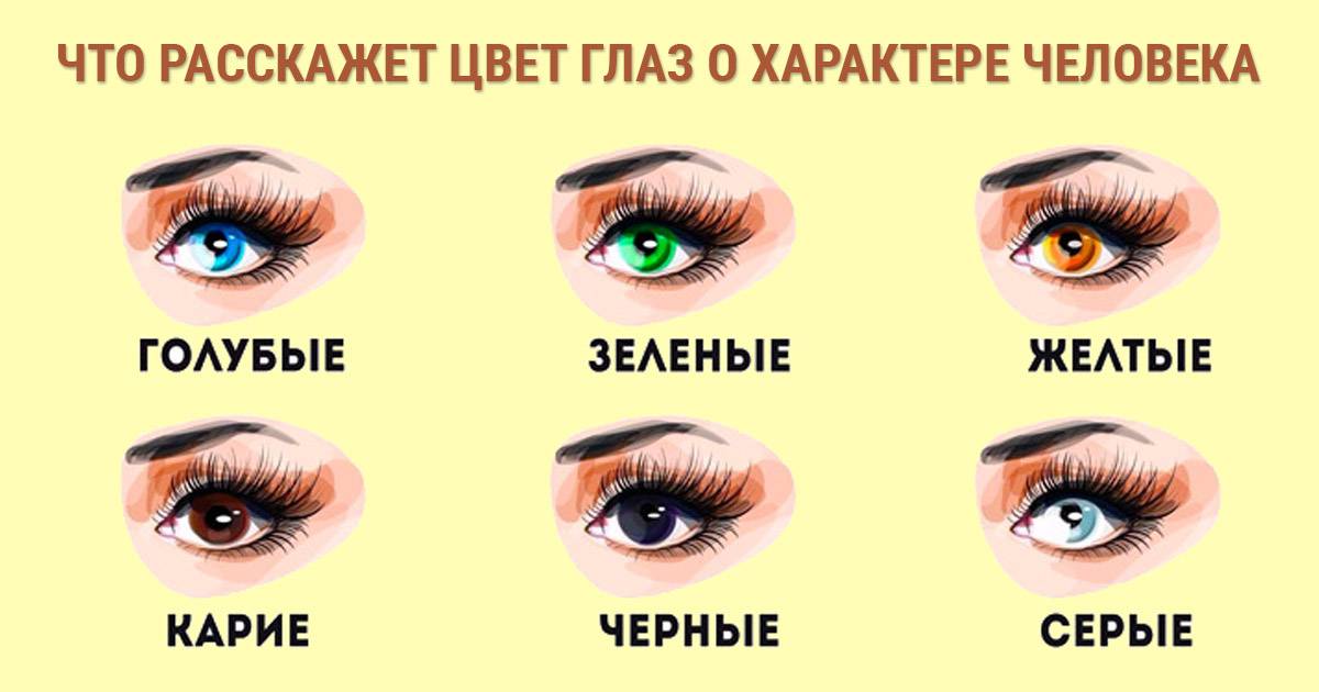 Что форма глаз может сказать о характере человека: 5 типов – 5 разных личностей