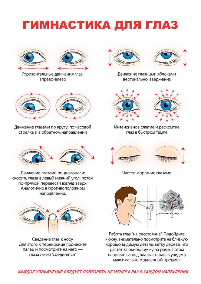 Полезные упражнения для глаз при миопическом астигматизме