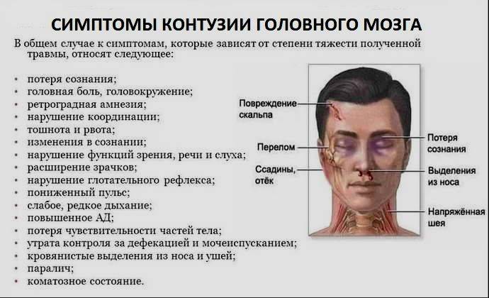 Контузия (ушиб) глаза: симптомы и лечение, степени и негативные последствия - moscoweyes.ru - сайт офтальмологического центра "мгк-диагностик"
