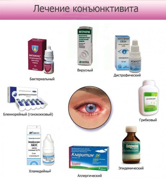 Капли для глаз от покраснения и усталости: список эффективных препаратов