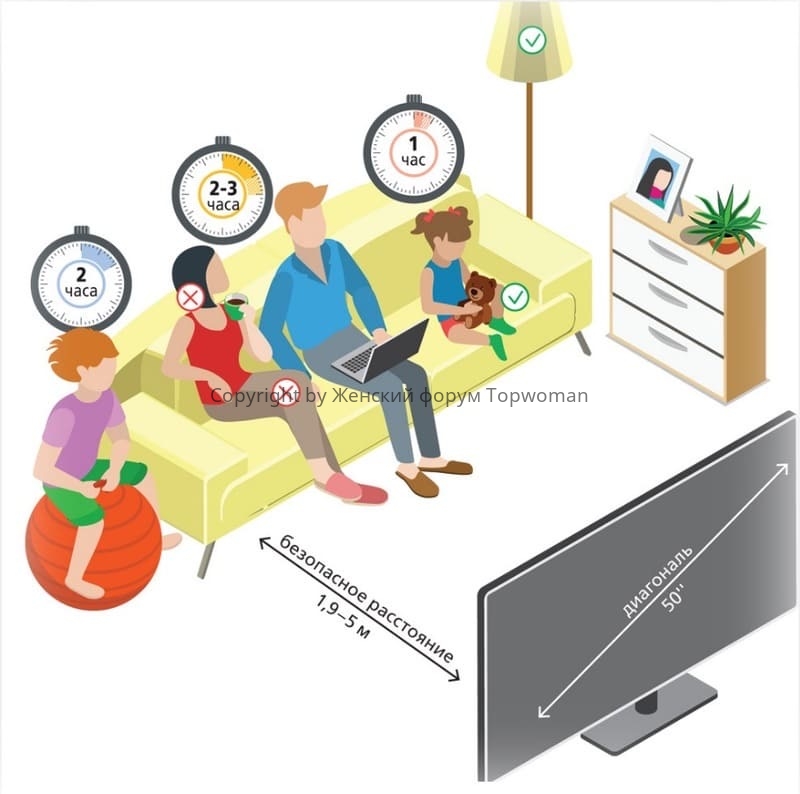 Расстояние до телевизора в зависимости от диагонали — как правильно подобрать размер для комфортного просмотра