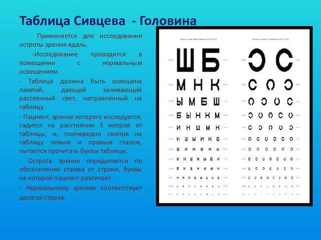 Таблица сивцева для проверки зрения: оригинальный размер, диагностика остроты зрительной функции в домашних условиях