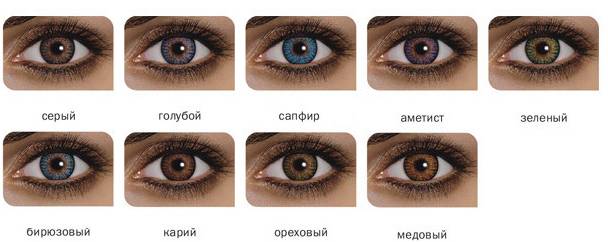 Карие глаза: значение и характеристика человека