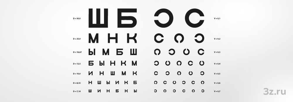 Таблица для проверки зрения - госстандарт