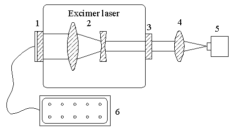 Реферат - способы накачки эксимерных лазеров.