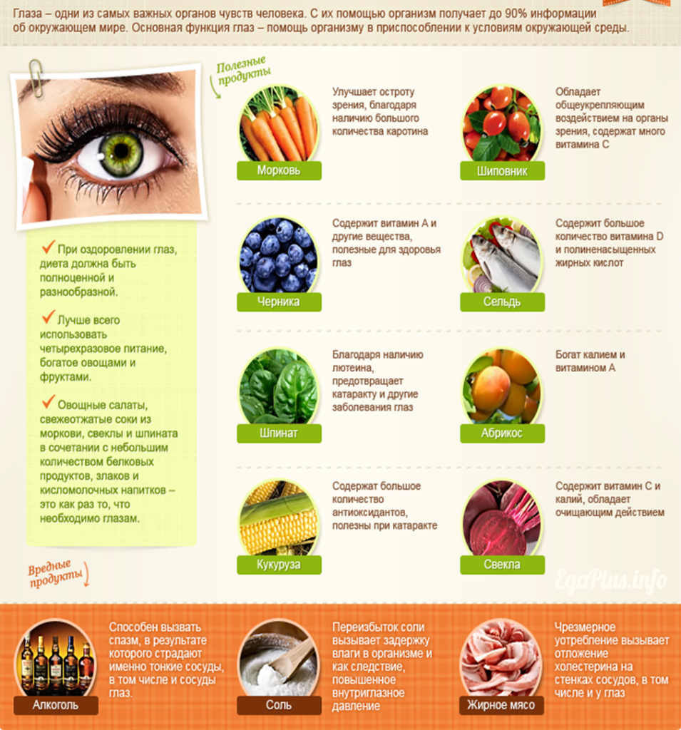 Как улучшить зрение: необходимые продукты для глаз