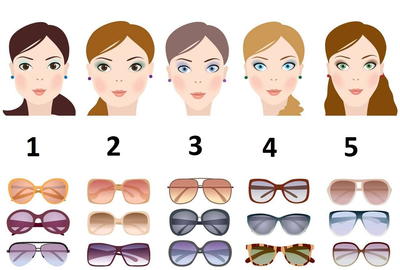 Как правильно выбрать солнцезащитные очки по качеству