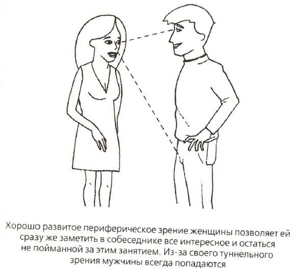 Боковое зрение у мужчин и женщин